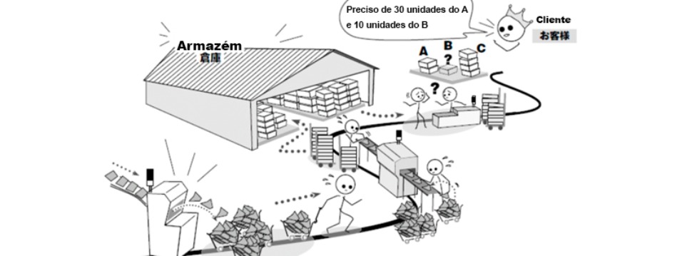 Produção puxada: o futuro das cadeias de suprimentos